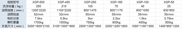 工業(yè)洗衣機(jī)廠家