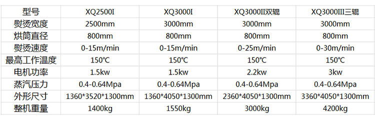 燙平機(jī)廠家
