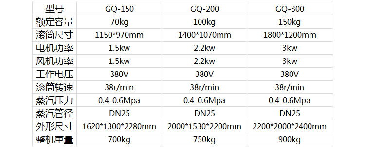 全自動烘干機(jī)廠家
