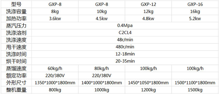 四氯乙烯干洗機(jī)